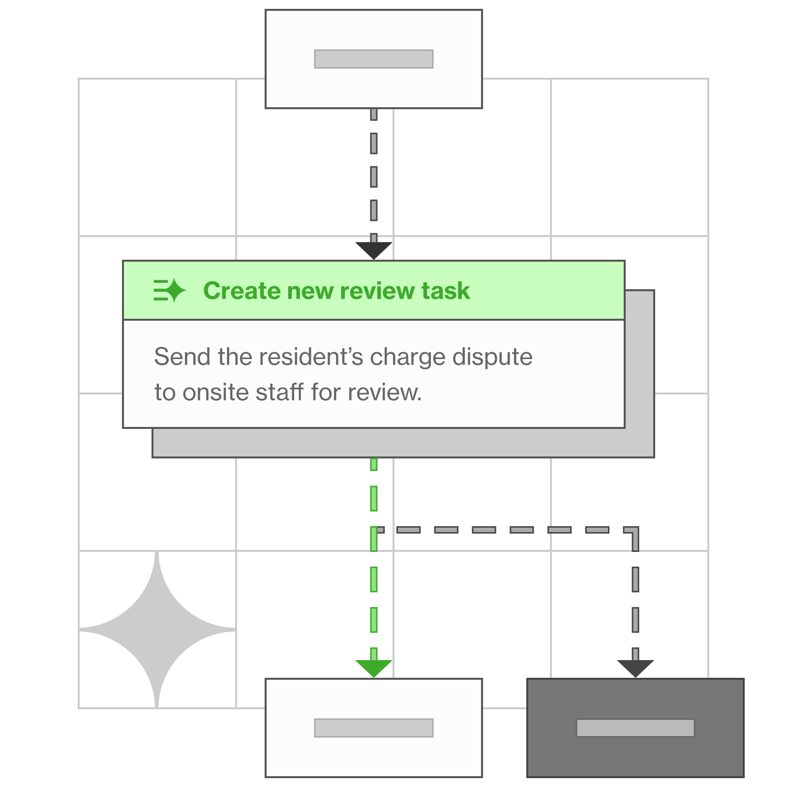 Workflows