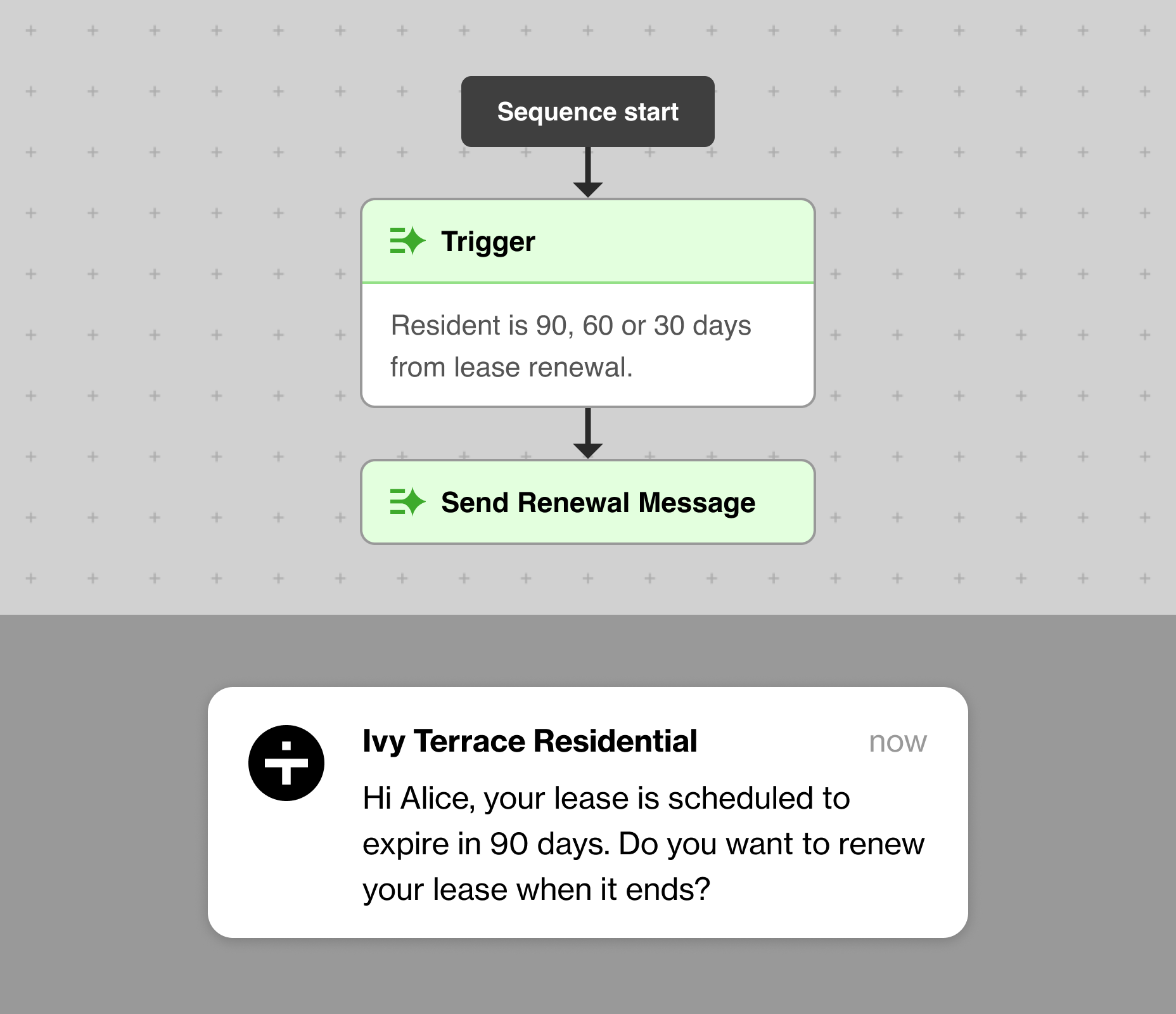 Automate the right communication at the right time